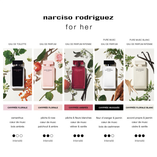 Coffret For Her - Eau de Parfum NARCISO RODRIGUEZ Coffret For Her - Eau de Parfum NARCISO RODRIGUEZ